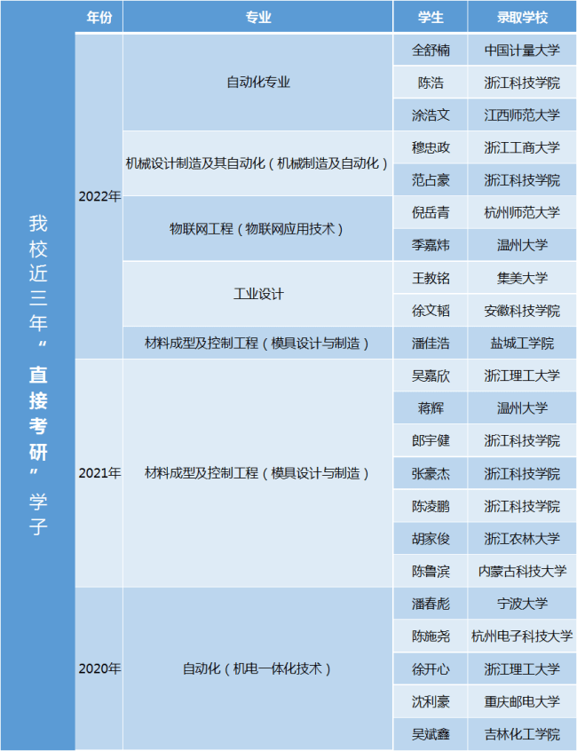 机电3.png 机电3.png